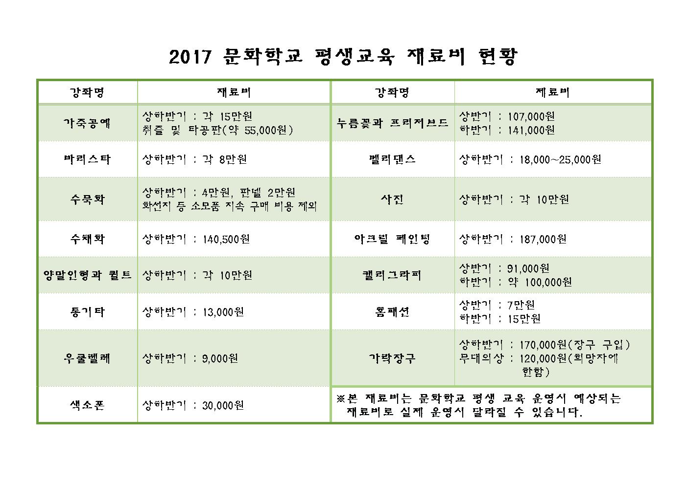 2017년 무주문화원 문화학교, 평생교육 수강생 모집 안내